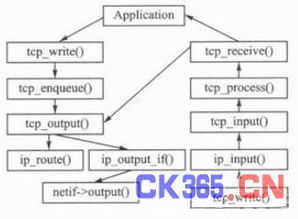 基于Cortex-M3的嵌入式以太網(wǎng)門禁系統(tǒng)設(shè)計(jì)與開(kāi)發(fā)