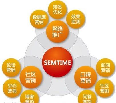 網(wǎng)絡(luò)營(yíng)銷進(jìn)階秘籍 從計(jì)算機(jī)網(wǎng)絡(luò)到軟件技術(shù)開(kāi)發(fā)的跨界思維
